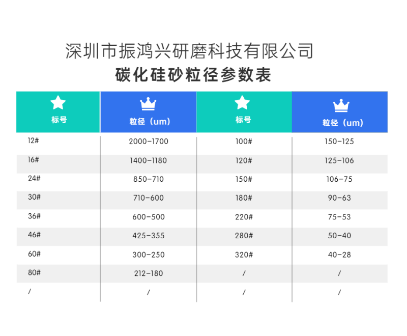 尊龙凯时碳化硅砂粒径参数表