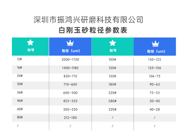 尊龙凯时白刚玉砂粒径参数表