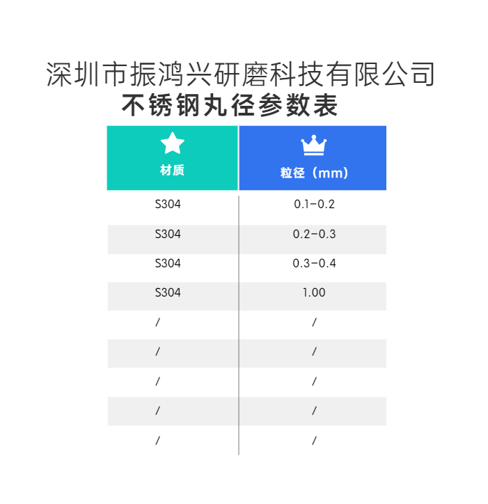 尊龙凯时不锈钢丸粒径表