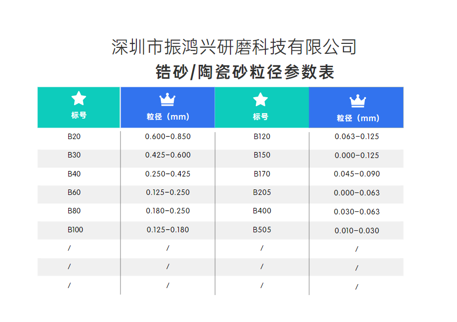 尊龙凯时锆砂 陶瓷砂粒径表