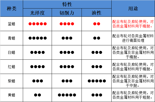 尊龙凯时固体蜡特性